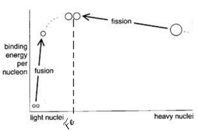 CAIE A2 LEVEL Physics 9702 Theory Free Notes & Study Groups - ZNotes