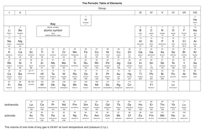 ZNotes For Students By Students 